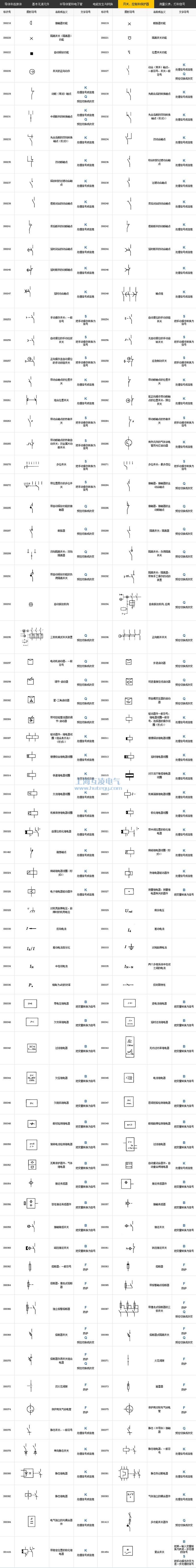開關(guān)、控制和保護(hù)器符號(hào)